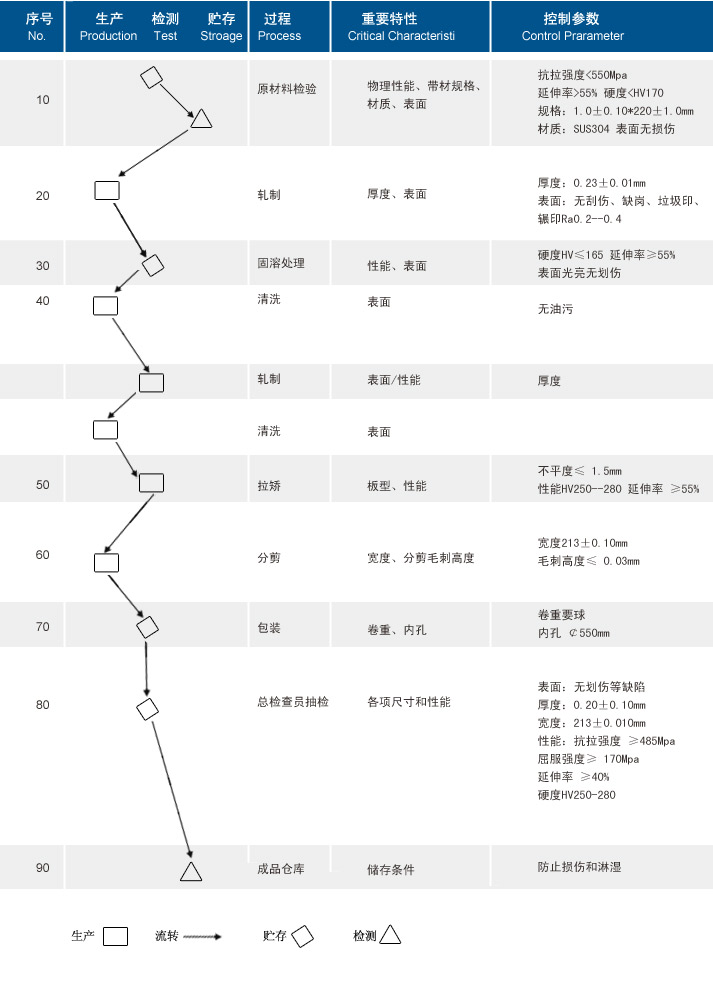 品质把控流程.jpg